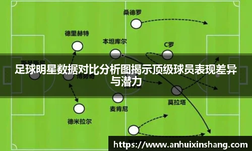 足球明星数据对比分析图揭示顶级球员表现差异与潜力